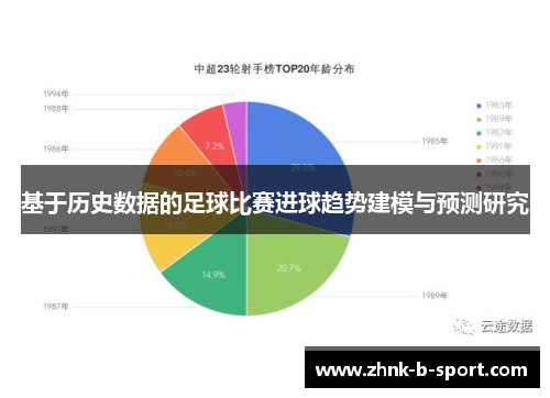 基于历史数据的足球比赛进球趋势建模与预测研究
