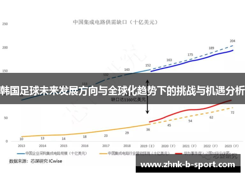 韩国足球未来发展方向与全球化趋势下的挑战与机遇分析 韩国足球未来发展方向与全球化趋势下的挑战与机遇分析