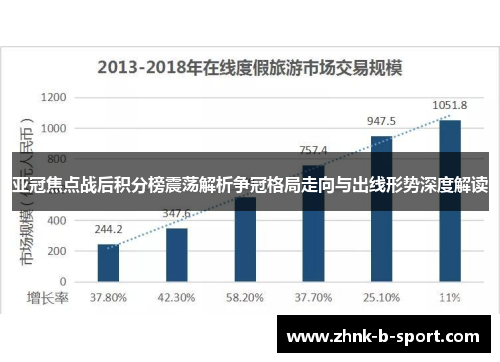 亚冠焦点战后积分榜震荡解析争冠格局走向与出线形势深度解读 亚冠焦点战后积分榜震荡解析争冠格局走向与出线形势深度解读