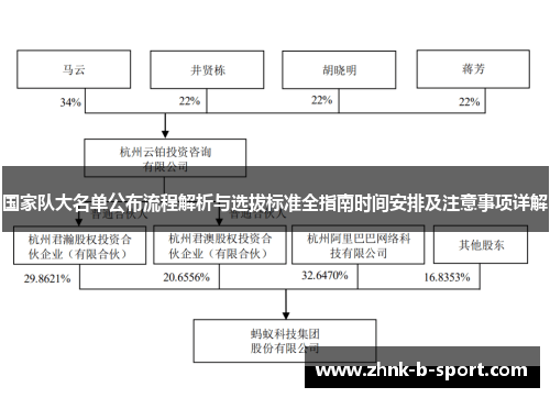 国家队大名单公布流程解析与选拔标准全指南时间安排及注意事项详解